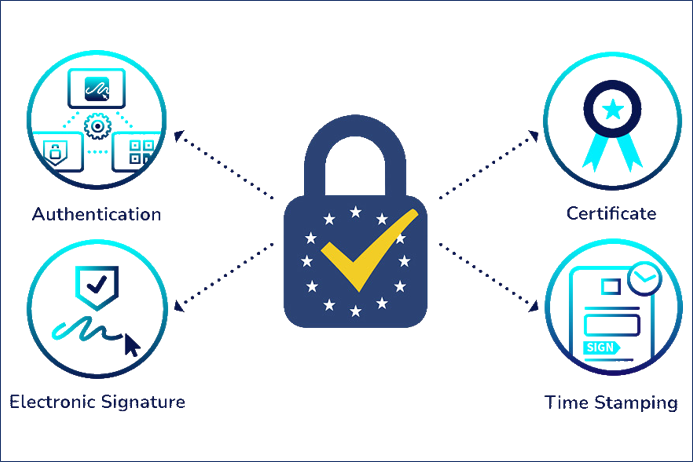 eIDAS企业电子签名申请方式