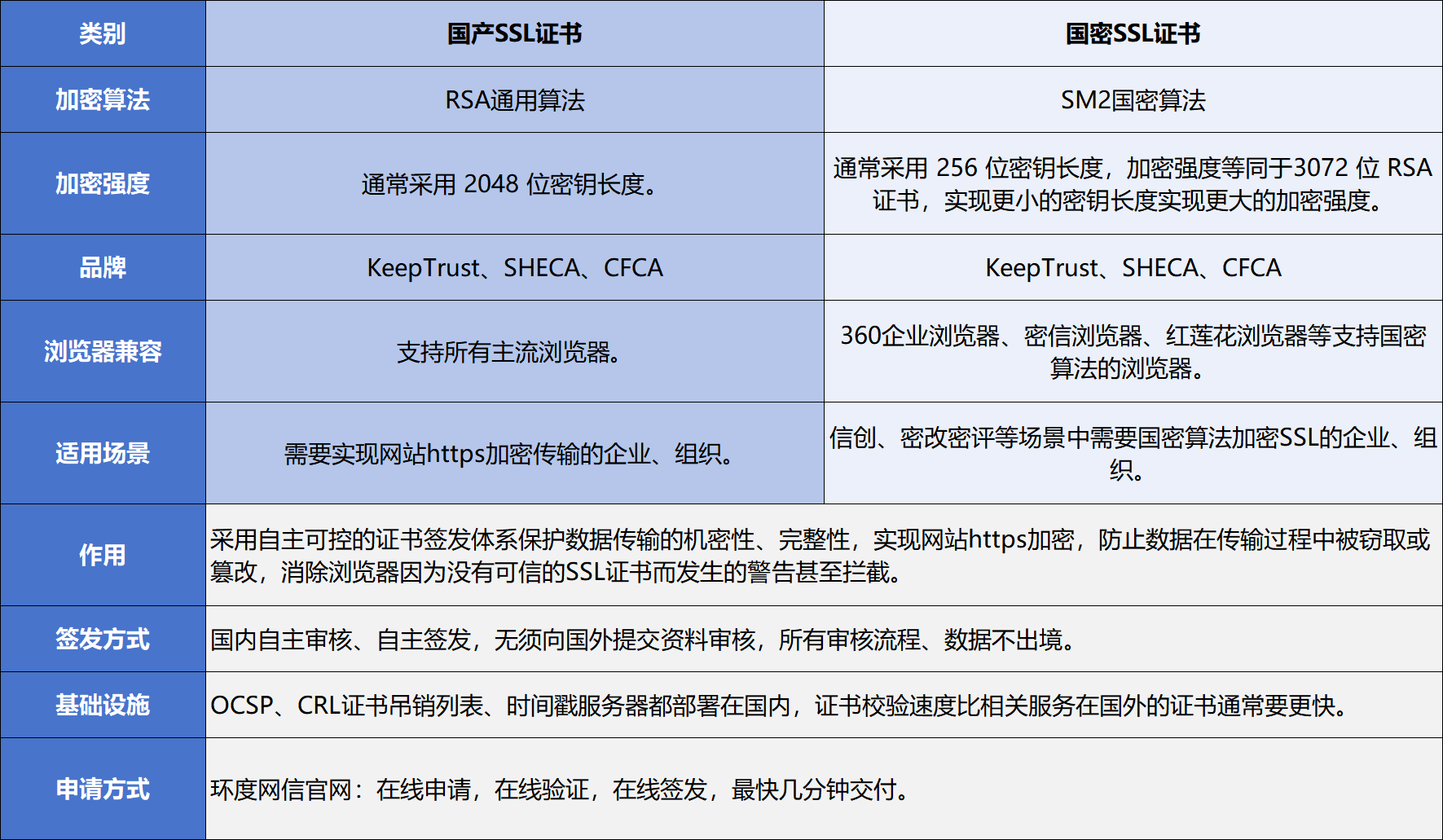 国密SSL证书价格表